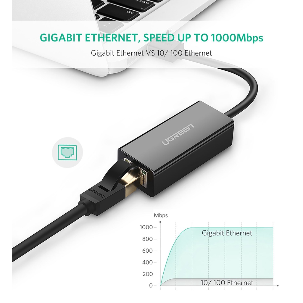 Cáp chuyển USB 3.0 to Lan hỗ trợ 10/100/1000 Mbps chính hãng Ugreen CR111- Hàng Chính Hãng