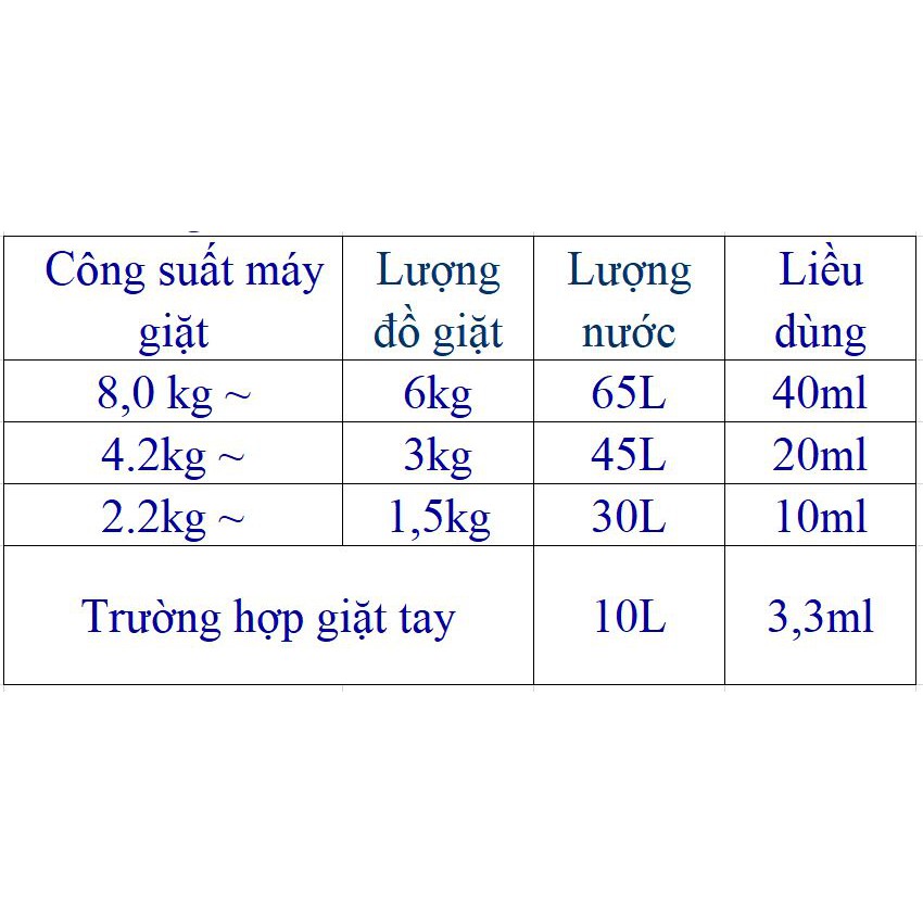 Nước xả làm mềm vải và kháng khuẩn Daiichi