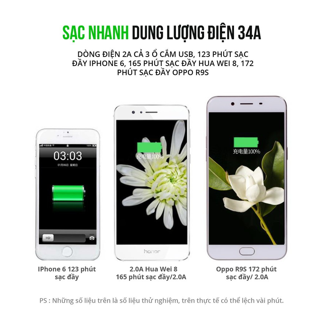 [SẠC NHANH] Côc Sạc Nhanh 3.4A 3 Cổng 3 Chân Cắm USB Collen Đa Năng Cho Điện Thoại iphone, samsung, xiaomi, huawei, oppo