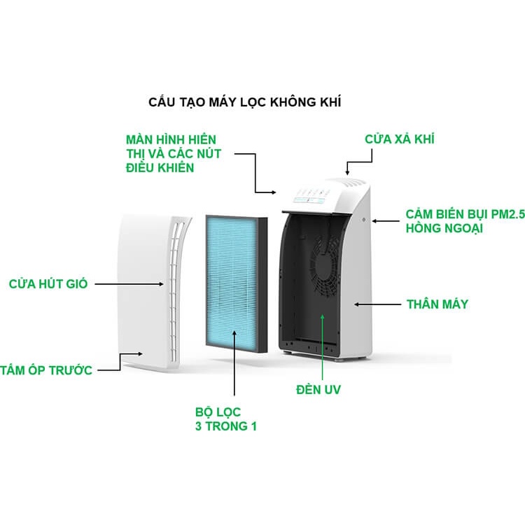 Máy Lọc Không Khí 5 Trong 1 Nagakawa NAG3501M