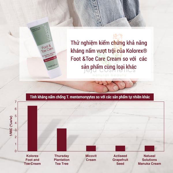 - Kem Thoa Nấm Candida Móng Tay, Chân Kolorex Foot & Toe Care Cream 5Gram