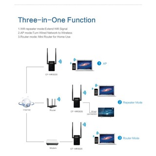 Bộ Kích Sóng WIFI Comfast CF-WR302S
