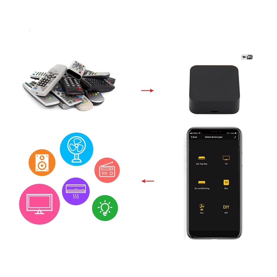 Bộ điều khiển hồng ngoại Tuya S06 Pro bản mới 2021 – Tích hợp cảm biến độ ẩm, nhiệt độ