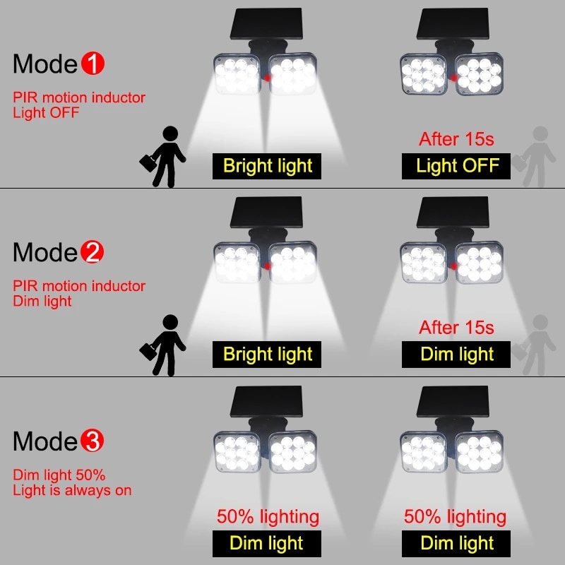 Đèn năng lượng mặt trời 138 Đèn LED Bộ cảm biến chuyển động 3 đầu ngoài trời 270 Góc chiếu sáng rộng Đèn tường điều khiển từ xa không thấm nước cho sân vườn