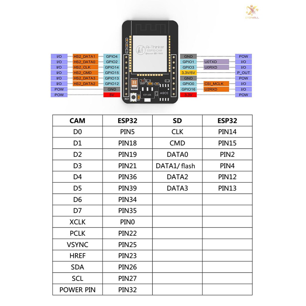 Mô đun điều khiển máy ảnh kết nối Wifi ESP32 CAM chất lượng cao