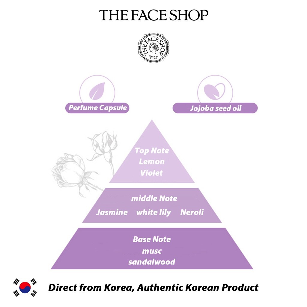 [HCM] Sữa Dưỡng Thể Hương Nước Hoa Ẩm Mịn, Sáng Da The Face Shop Perfume Seed Rich Body Milk Lait Corporel Riche 300ml