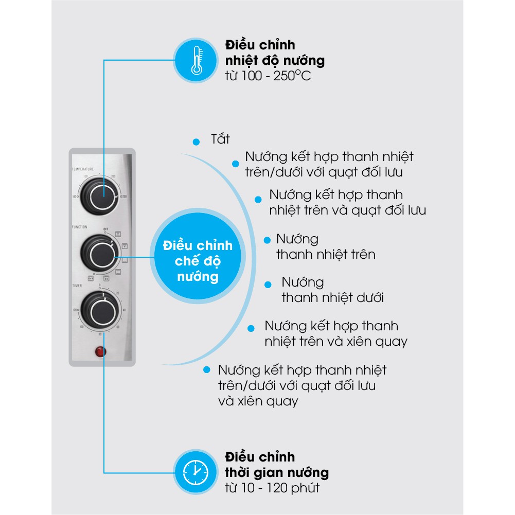 Lò nướng Electrolux EOT30MXC 30 lít