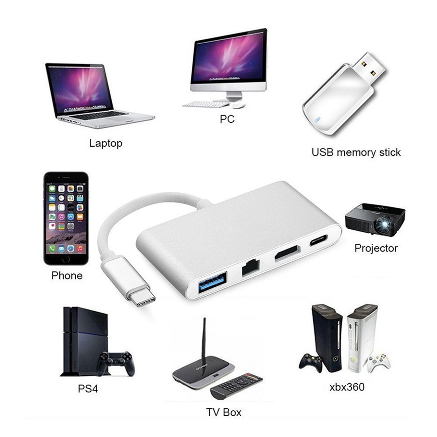 Cáp chuyển tín hiệu cổng Type C sang Usb 3.0 - RJ45 - HDMI - Type C