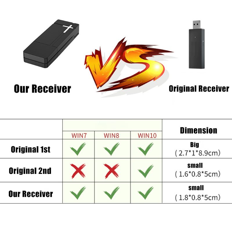 Bộ ĐiềU HợP NhậN Không Dây Won 2 4G PC Cho ĐiềU KhiểN Windows 7 8 10