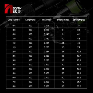 Cuộn Dây Câu Cá Bện 4 Sợi 100m 7-80lb