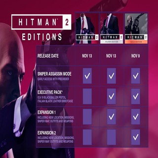 Đĩa Game PS4 - Hitman 2