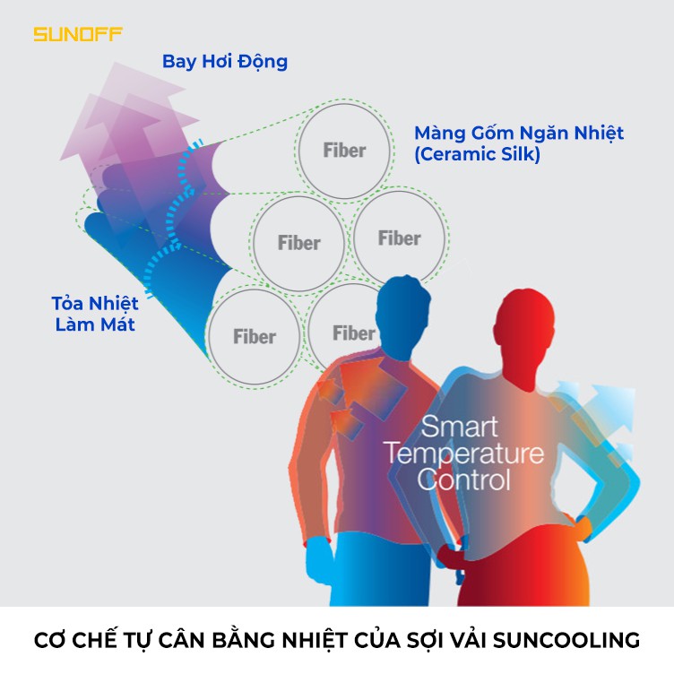 Áo Chống Nắng Nam/Vải Ceramic Silk - Ngăn Nhiệt & Làm Mát: SunCooling | WebRaoVat - webraovat.net.vn