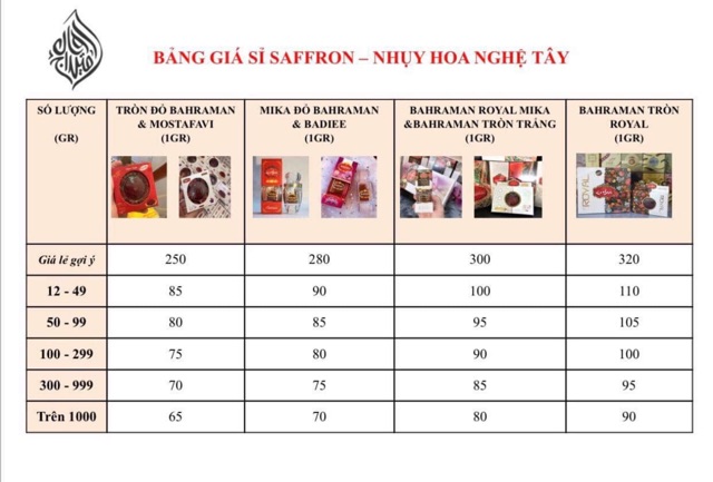 Nhuỵ hoa nghệ tây BAHRAMAN - có giấy chứng nhận Phân phối tại Việt Nam!!! | BigBuy360 - bigbuy360.vn