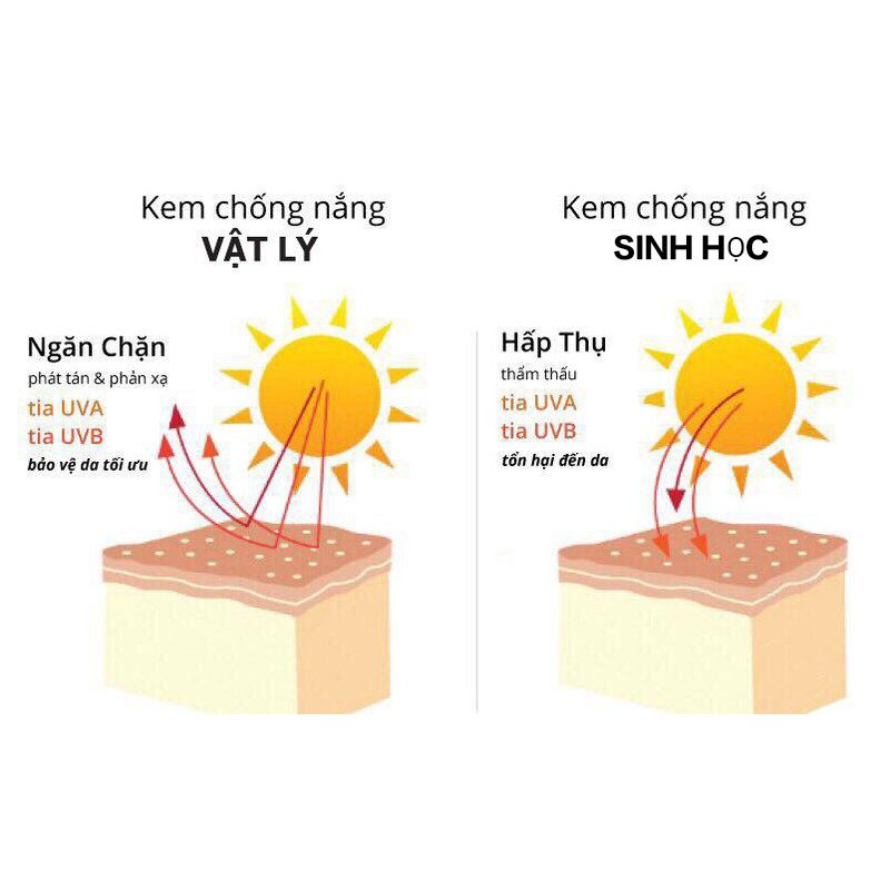 KEM CHỐNG NẮNG SINH HỌC[chống tia HEV,bảo vệ da,dành được cho da Mụn]