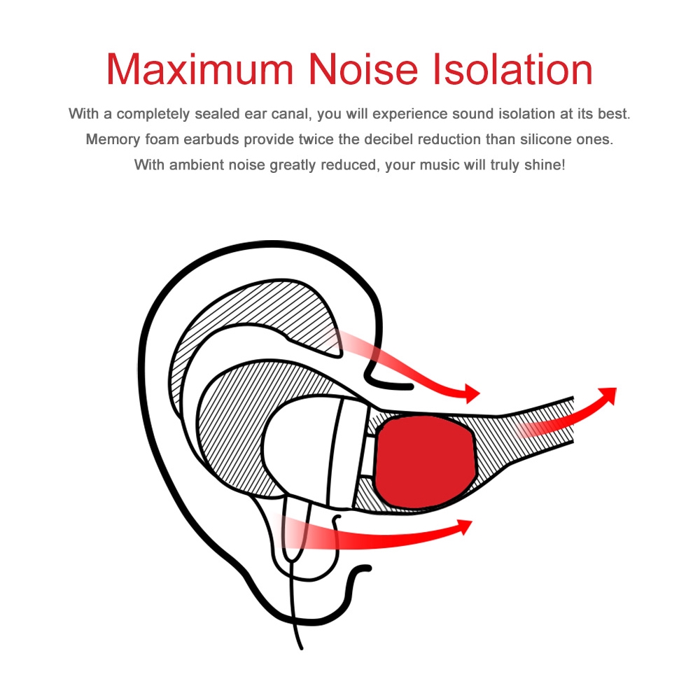 1 cặp mút bịt tai kích thước 4.5mm/5mm chống ồn bằng PU gắn tai nghe nhét trong