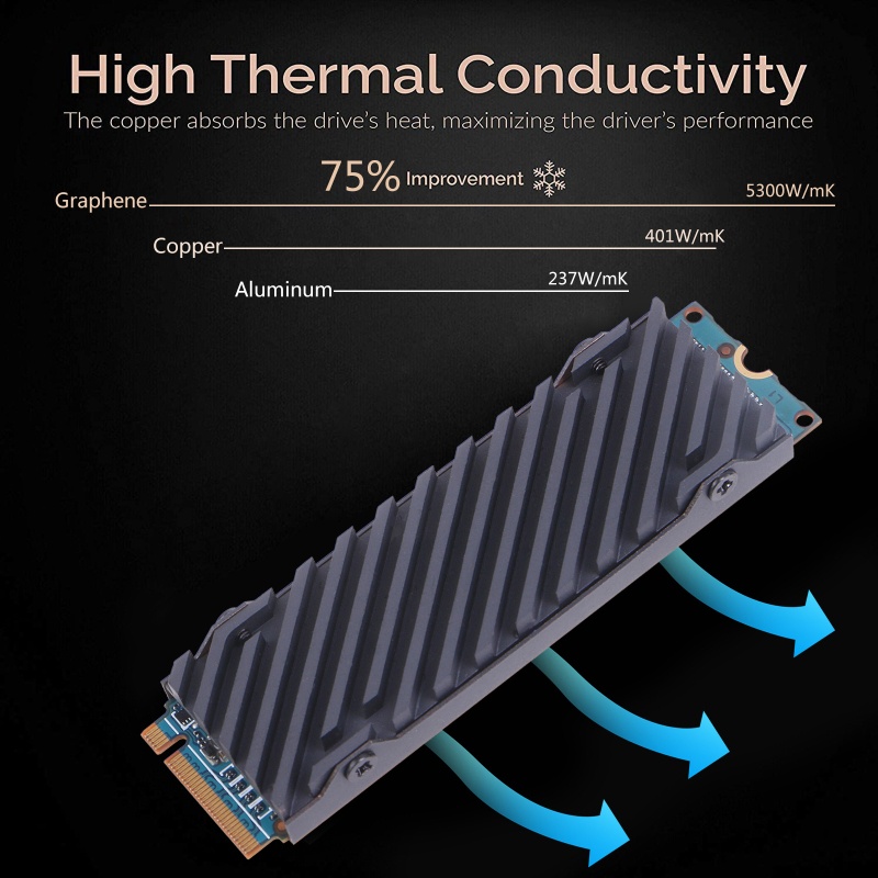 Bộ Tản Nhiệt Graphene PCI-E NVME Cho M 2 2280 SSD M 2 NVME Solid State D