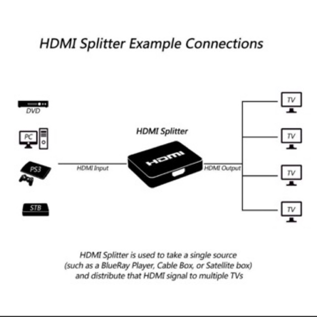 Bộ chia hdmi có khuyếch đại kèm adapter