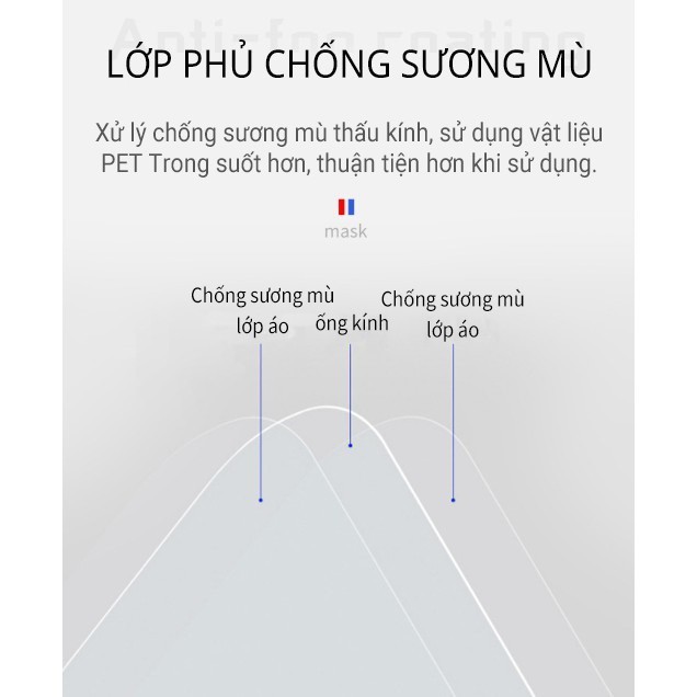 Kính chống giọt bắn 1, phòng dịch kính che mặt bảo hộ nón chống dịch miếng chắn giọt bắn kính chắn giọt