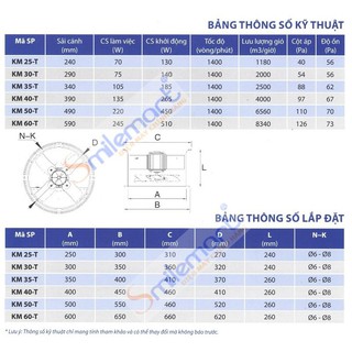 Quạt thông gió công nghiệp Komasu KM40T
