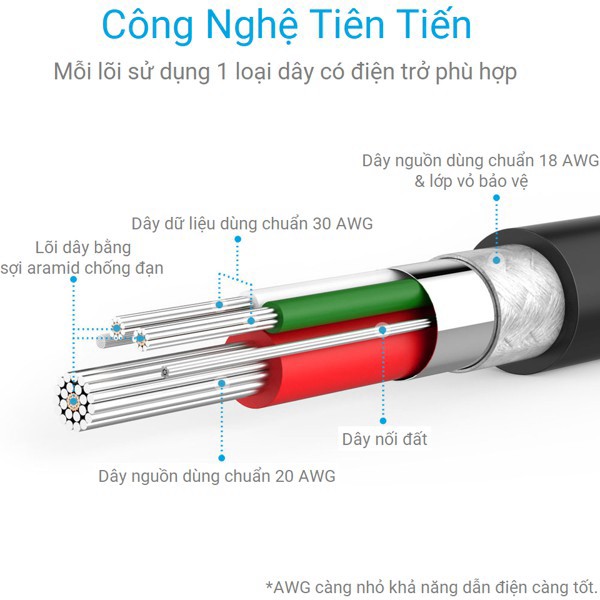 Cáp sạc ANKER PowerLine Micro USB dài 3.0m - A8134