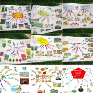 Tranh mindmap ttiếng anh khổ A3 lớp 1 2.3.4.5