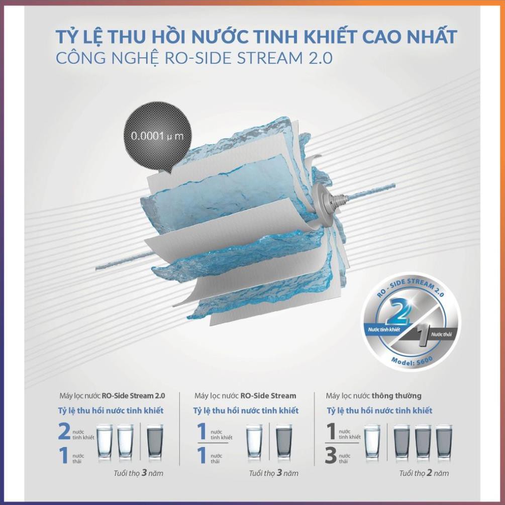 Máy Lọc Nước A. O. Smith S600 - Nhập Khẩu Nguyên Chiéc - Bảo Hành 12 Tháng