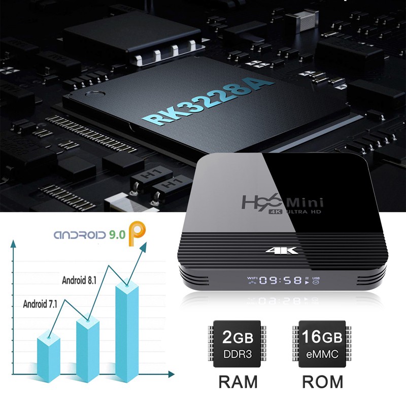 Android TV BOX Tiếng Việt Bản 2G Ram Và 16G Bộ Nhớ Trong Bảo Hành 12 Tháng TV BOX H96MINIH8