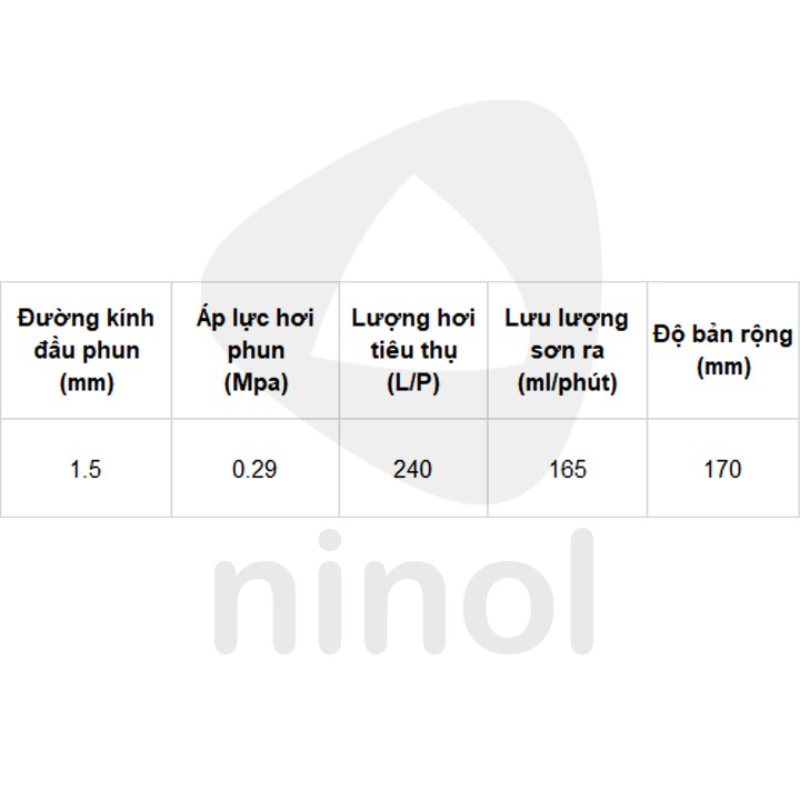 Súng phun sơn Prona R71 đầu phun 1.5mm