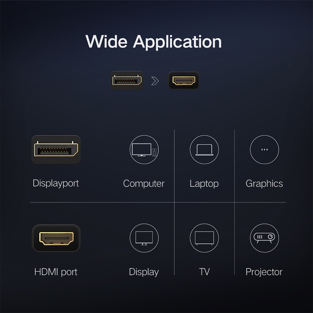 Cáp  Displayport to HDMI 4K Ugreen MM137 Cao Cấp