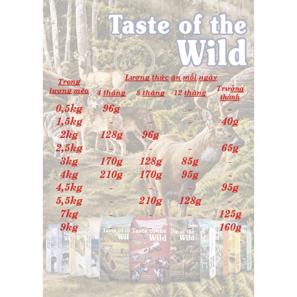 HẠT TASTE OF THE WILD CHO MÈO NHIỀU VỊ TÚI 2KG