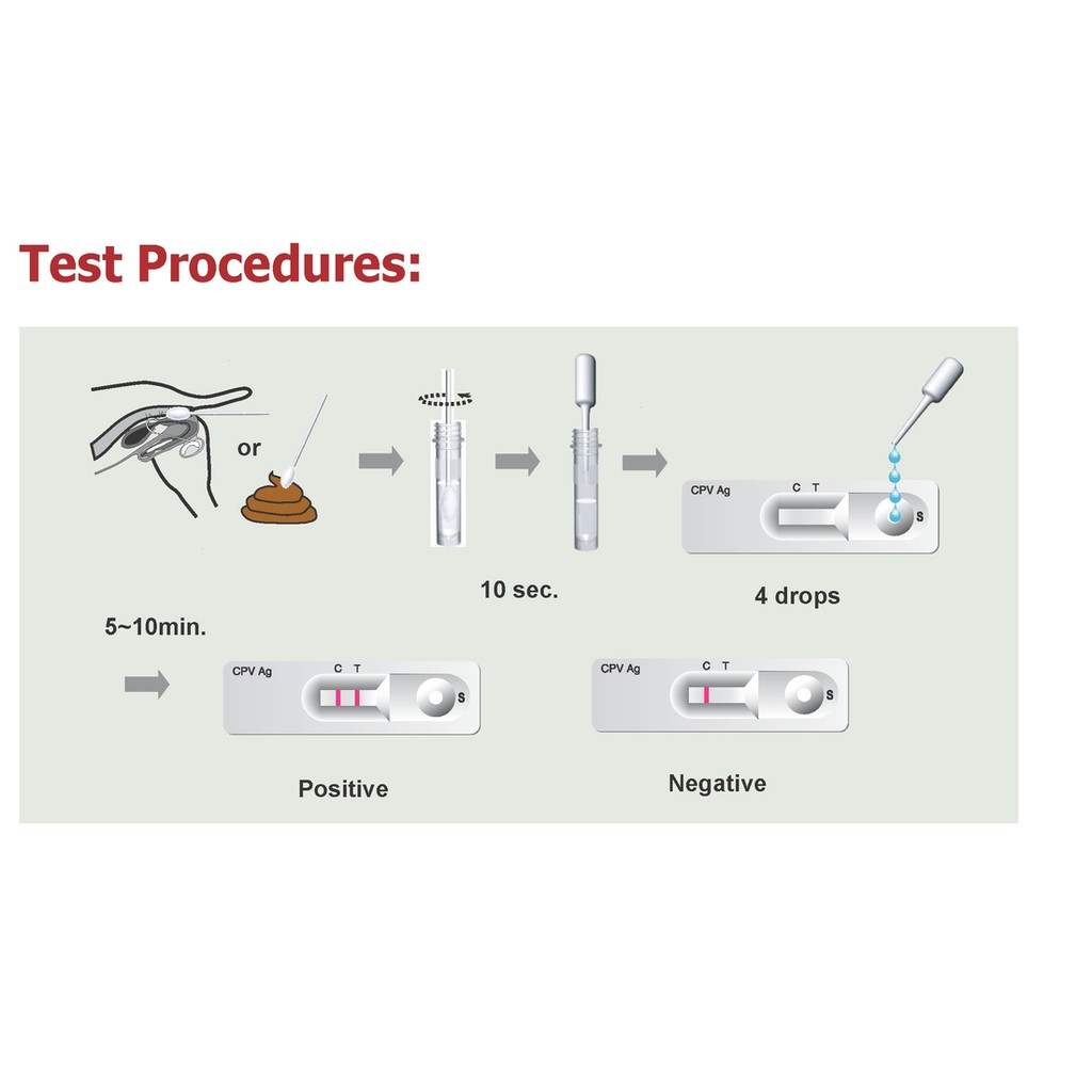 Que Test Bệnh Giảm Bạch Cầu cho mèo (FPV) - Cat Test Paper Home Health Detection Virus (FPV)