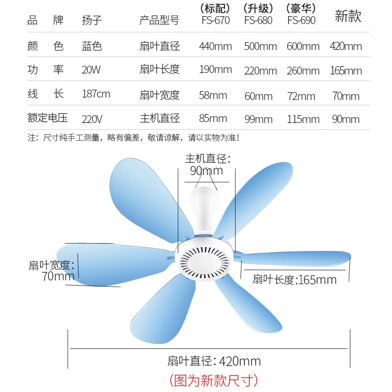 Quạt trần mini 2020