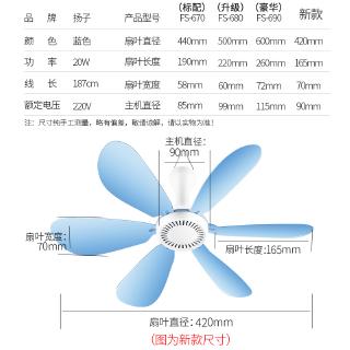 Quạt trần mini 2020