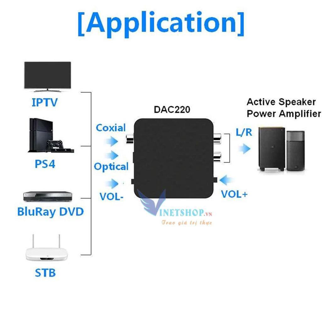 Thiết bị chuyển đổi Converter Quang sang âm thanh cao cấp DAC220 Coaxial to Audio R/F -dc3673