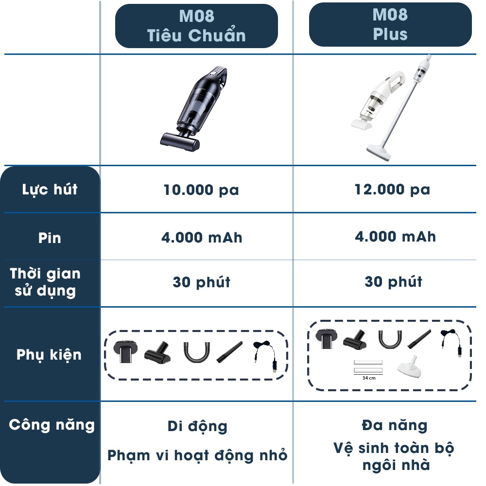 Máy Hút Bụi Cầm Tay Không Dây, Oto Xe Hơi, Gia Đình, Bàn Phím, Sofa, Nhà Cửa M08 - Automatik