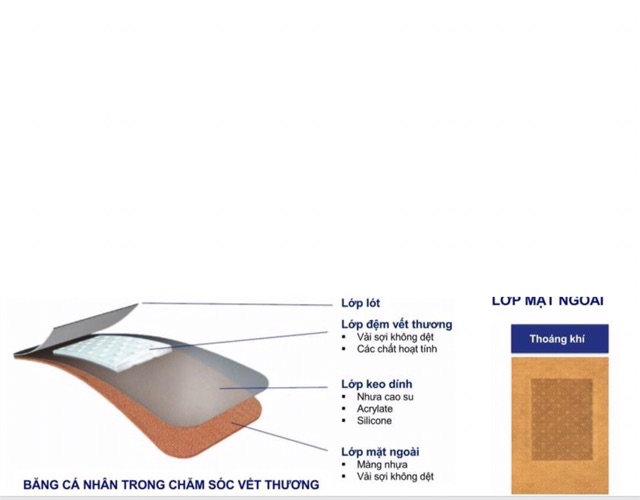 Băng keo cá nhân Hansaplast Elastic-100Strips