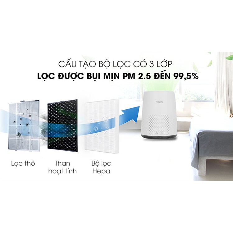 Máy Lọc Không Khí Philips AC0850  – Hàng Chính Hãng