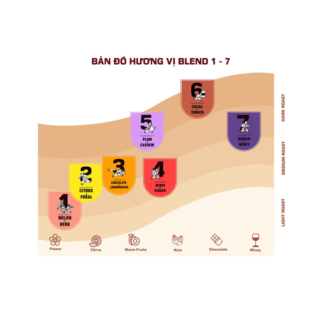 Gióng 7 - 100% Arabica chất lượng cao rang Viennese đậm vị, chua nhẹ hương thơm lưu luyến khó quên (Pha Phin) | BigBuy360 - bigbuy360.vn
