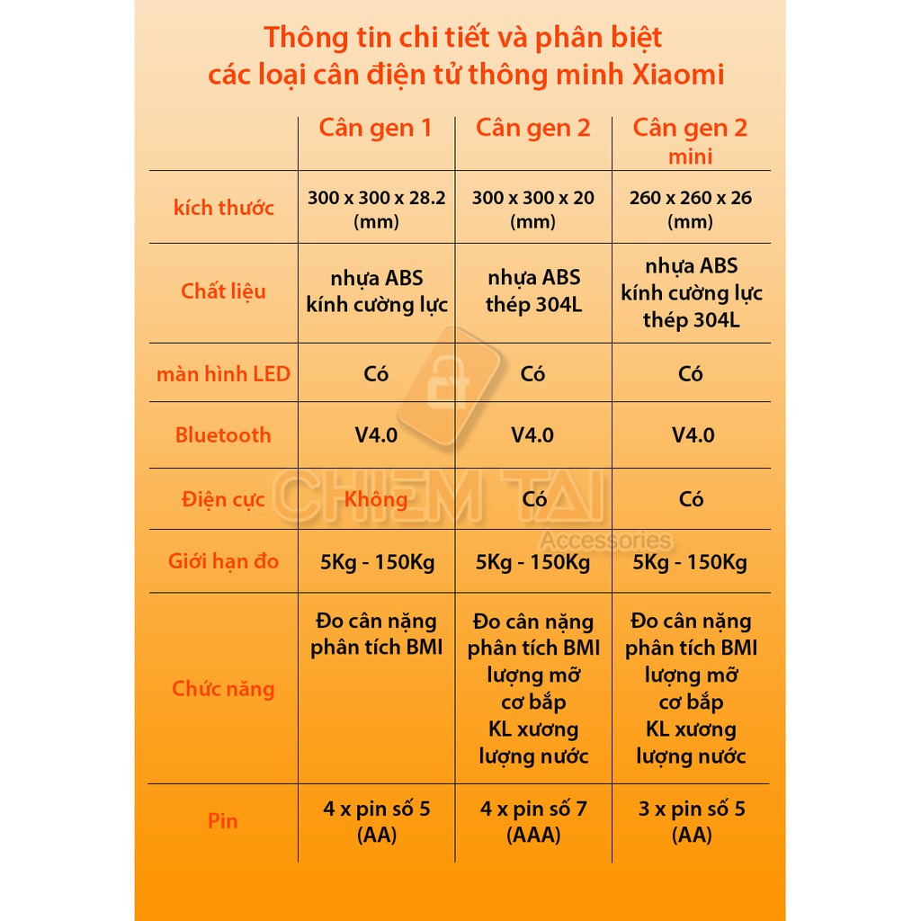 CÂN THÔNG MINH PHÂN TÍCH CHỈ SỐ CƠ THỂ BMI/LƯỢNG MỠ/CƠ BẮP/KHỐI LƯỢNG XƯƠNG/LƯỢNG NƯỚC GYM XIAOMI YUNMAI MINI2