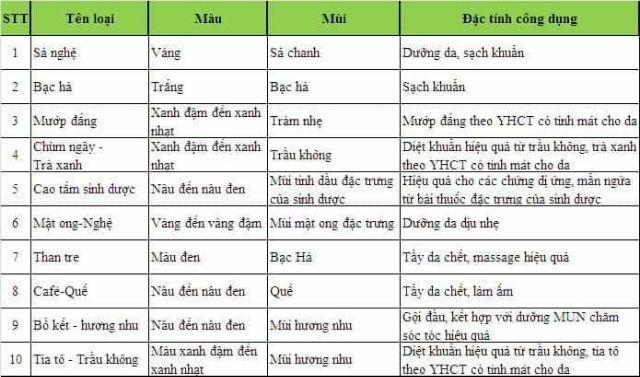Xà bông thảo dược - Sinh Dược