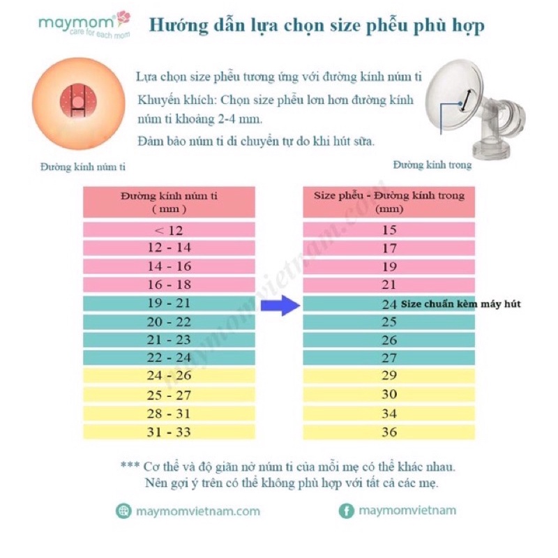 Phụ kiện  máy hút sữa đủ size - Dùng cho medela pum.