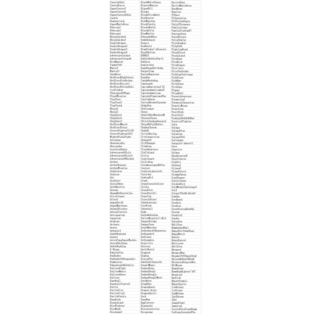 Máy Chơi Game playstation 4 Nút HDMI 628 trò nes+20 trò mới , tay cầm game,ps4-Bảo hành 24 tháng | BigBuy360 - bigbuy360.vn