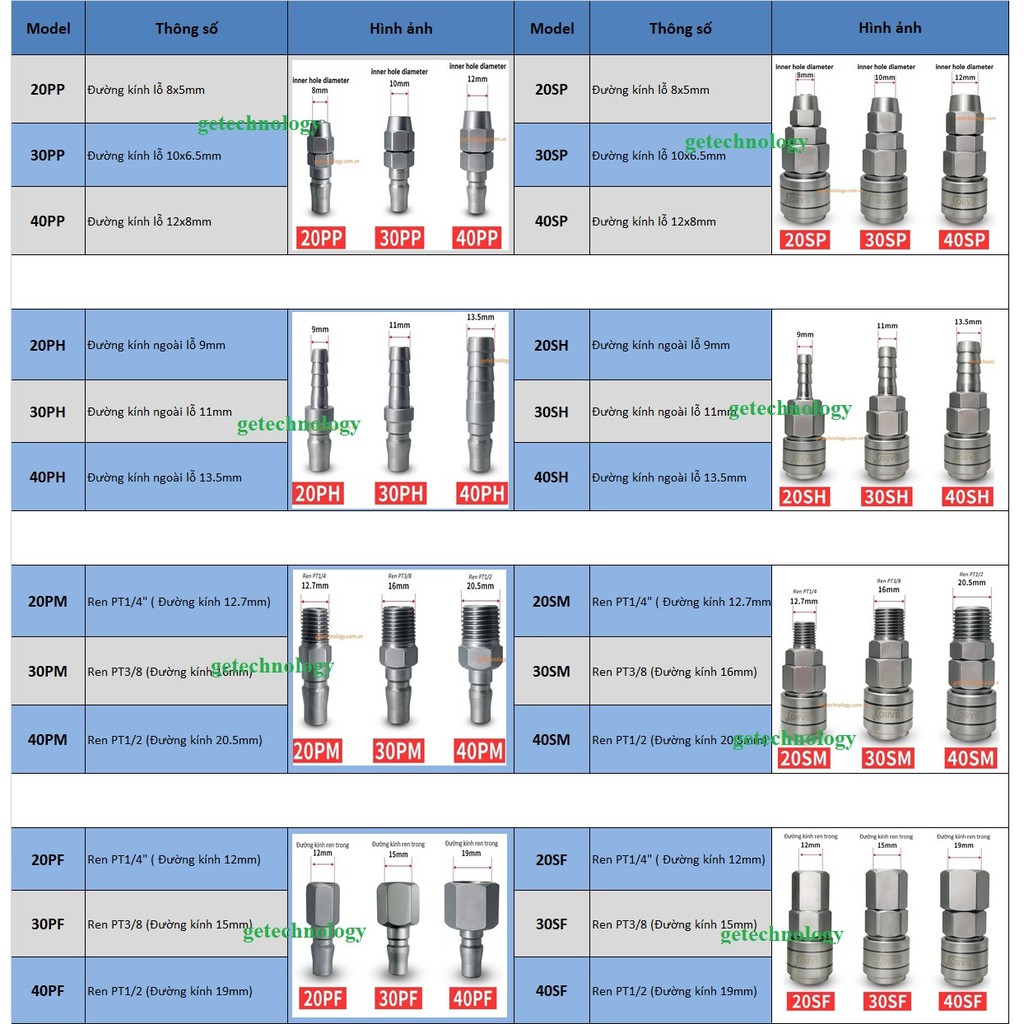 ĐẦU NỐI NHANH PP-SP; PH-SH;PM-SM; PF-SF bán theo cặp