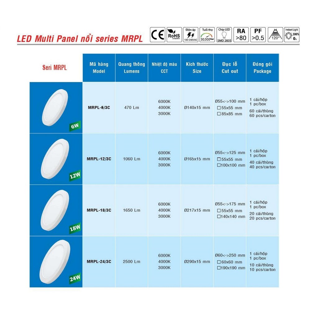 Đèn LED MPE Multi Panel Nổi SeriesMRPL Tròn 6W, 12W, 18W, 24W Bóng Đèn Tích Hợp 3 Màu