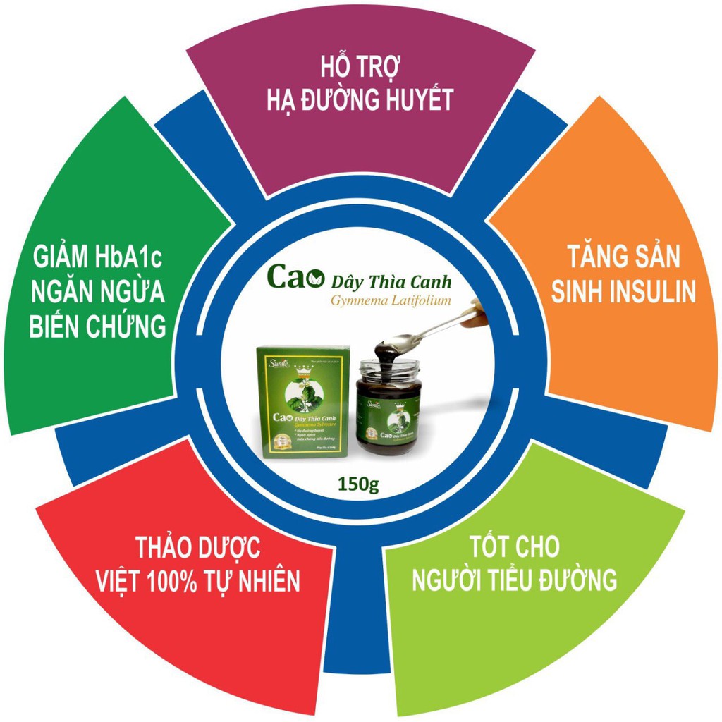 Cao Dây thìa canh Sunite kingkao cao loại 1 lọ to 150g