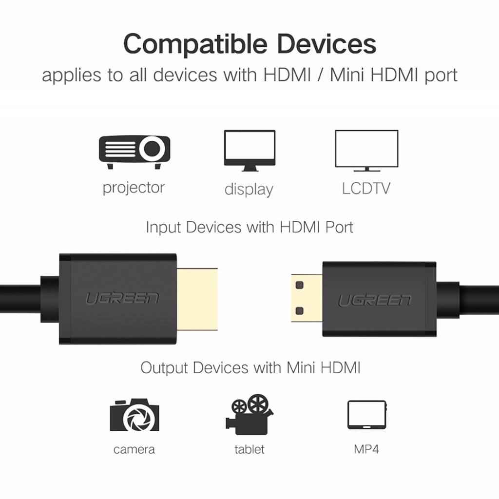 Cáp Mini HDMI ra HDMI 2.0 Cao Cấp UGREEN | Hỗ trợ 4k@60Hz