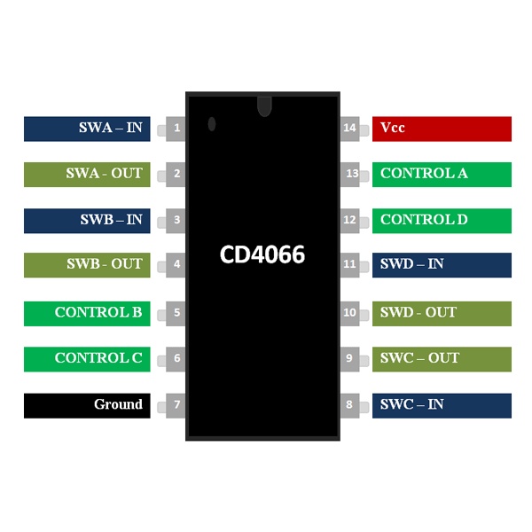 IC Logic CD4066