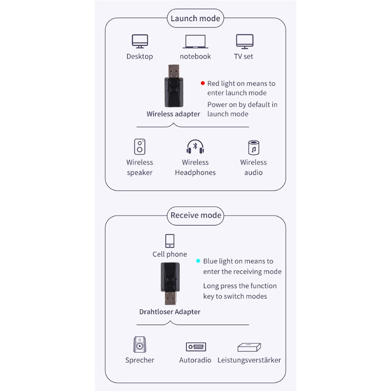 Thiết Bị Thu Phát Bluetooth 5.0 Kèm Phụ Kiện