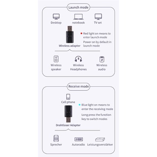 Thiết Bị Thu Phát Bluetooth 5.0 Kèm Phụ Kiện