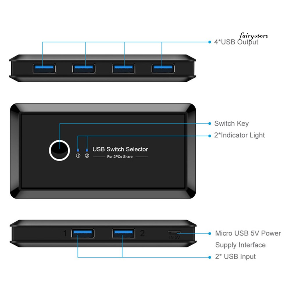 Bộ 2 Thiết Bị Chia 4 Cổng Usb 3.0 Cho Bàn Phím Máy Tính